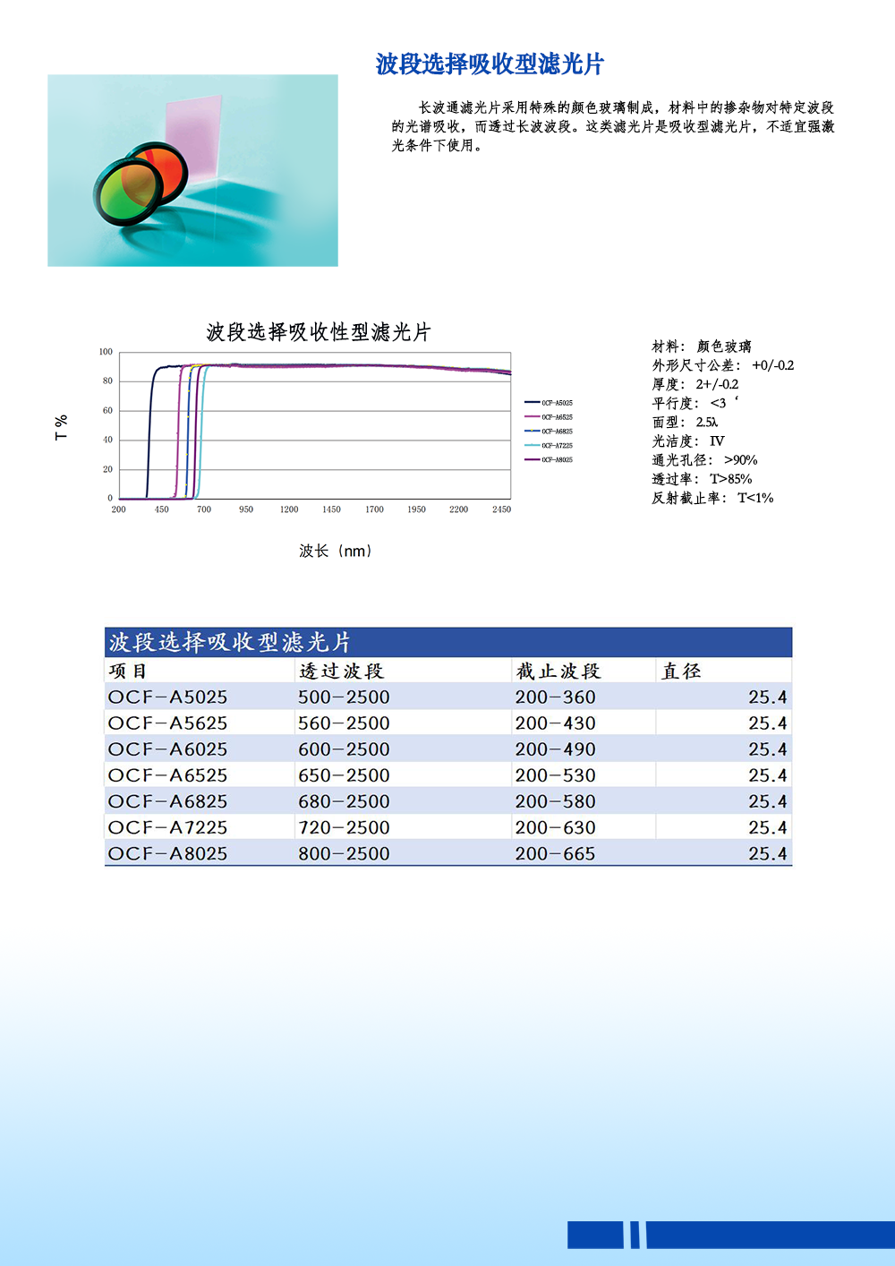 波段选择吸收型滤光片.png